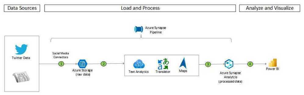 Architecture Diagram